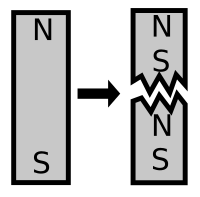 Magnet - Simple English Wikipedia, the free encyclopedia