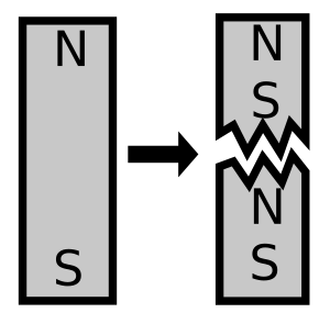 CuttingABarMagnet.svg