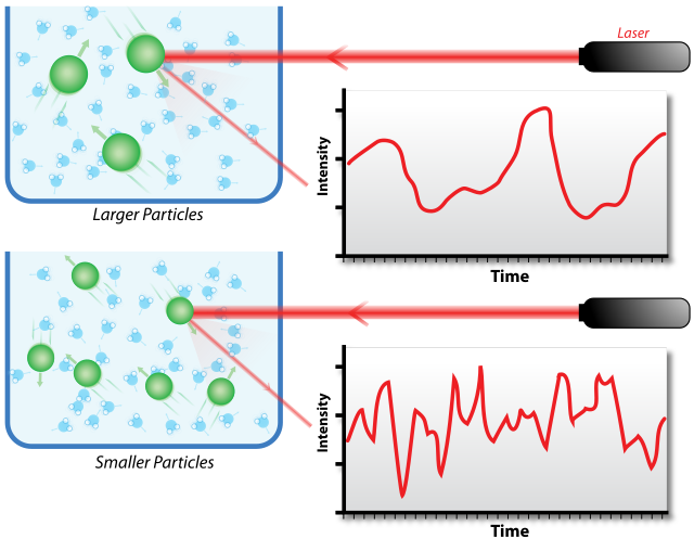 scattering of light in water