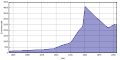 Vorschaubild der Version vom 11:35, 27. Mär. 2012