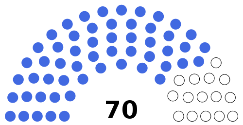 Equatorial Guinean Senate 2017.svg