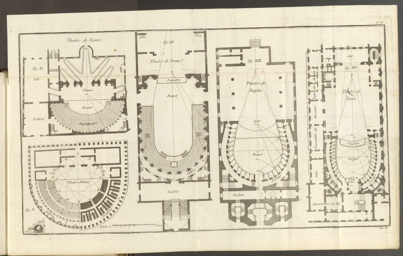 File:Essai sur l'architecture théatrale 1782 Patte - Plate2.png