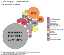 Ethnic origins in Colorado Ethnic Origins in Colorado.png