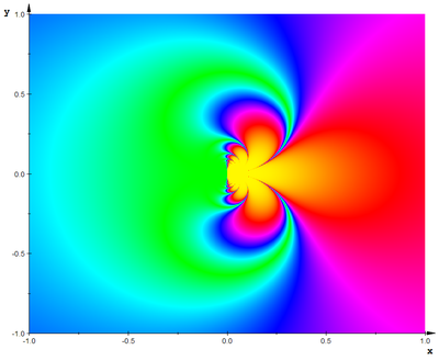 Exponential Function (AbsReal Part at Infinity) Density.png