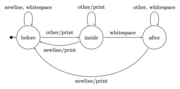 Miniatuur voor Bestand:Finite-state machine state-diagram.png