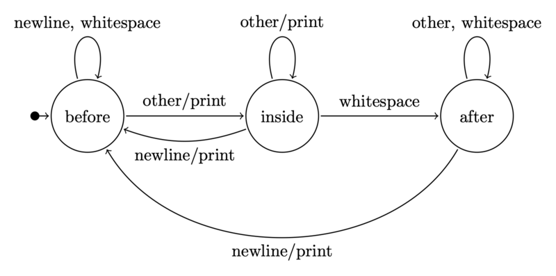 File:Finite-state machine state-diagram.png