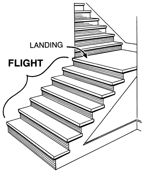 File:Flight steps (PSF).png