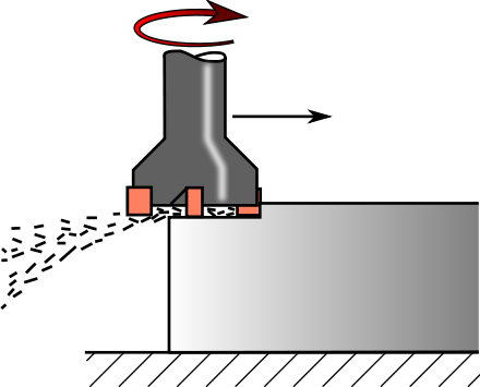 Face milling process (cutter rotation axis is vertical - 0° inclination relative to tool axis)