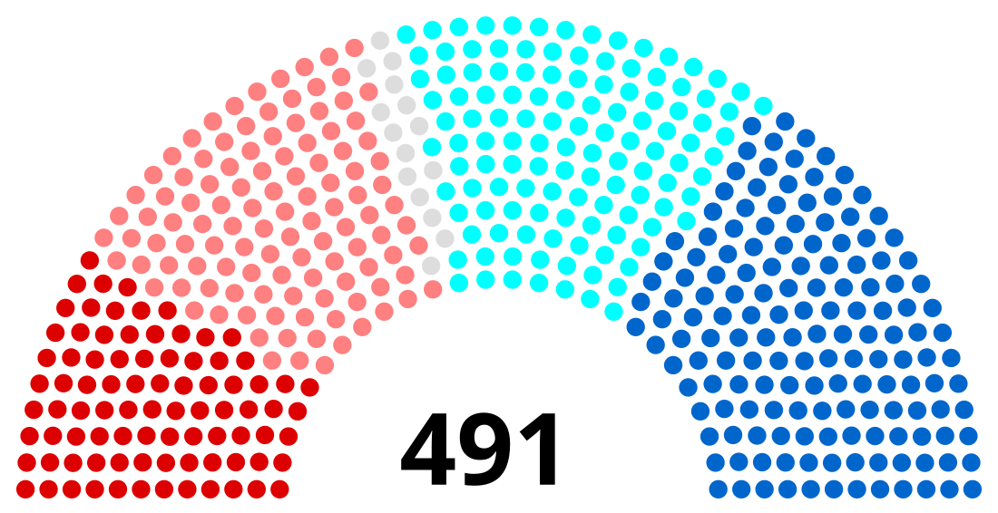 VIe législature de la Cinquième République française