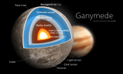 Ganymede diagram.svg