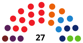 GijónC CouncilDiagram2019.svg