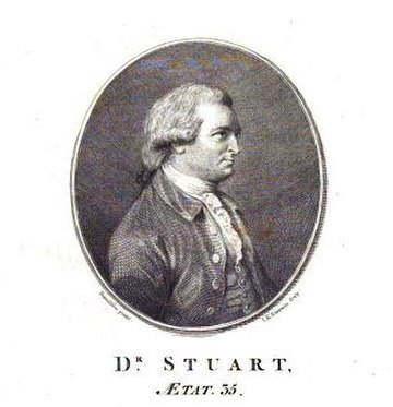 Gilbert Stuart (writer)