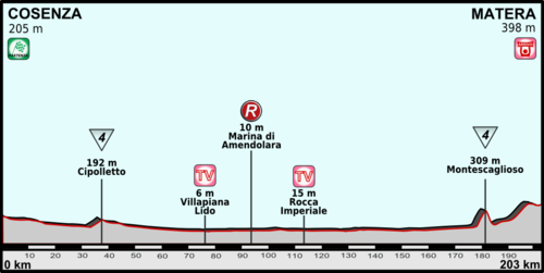 Giro 2013 profil 05.png