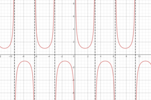 Graph of cosecant.png