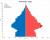 Greenwich population pyramid.svg