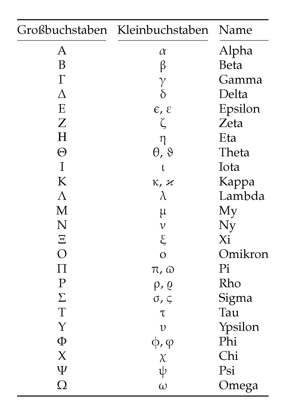 deutsch mathematical table auf Ð°Ð»Ñ„Ð°Ð²Ð¸Ñ‚ VikilüÄŸÉ™t