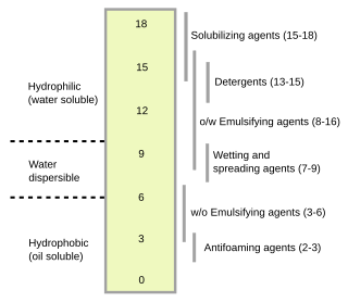 <span class="mw-page-title-main">Hydrophilic-lipophilic balance</span> Measure of degree to which a surface active agents is hydrophilic or lipophilic