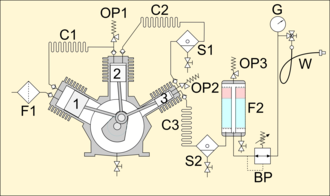 Diving air compressor - Wikipedia