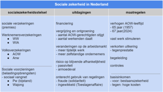 Het socialezekerheidsstelsel in Nederland.png