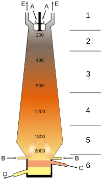 Horno de aire caliente - Wikipedia, la enciclopedia libre