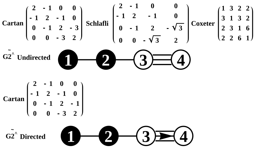 Array constructor