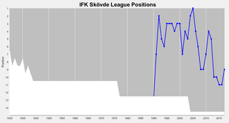 Division 3 Swedish Football Wikivisually