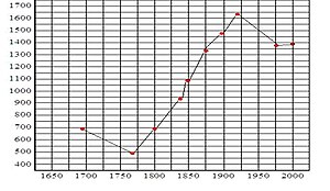 Nysted: Geografi, Historie, Demografi