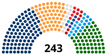 October 2005 Bihar Legislative Assembly Election