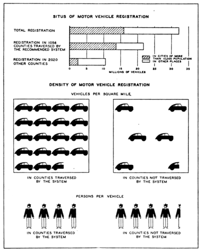 Graphs