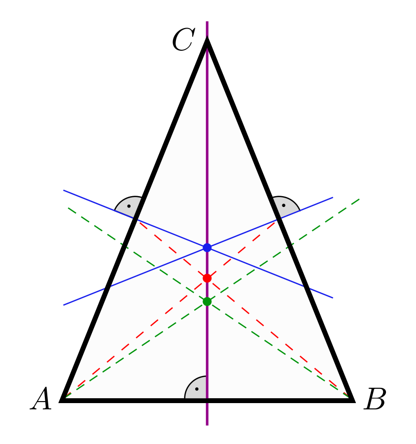 triangolo isoscele