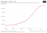 Thumbnail for File:Jamaica-demography.png