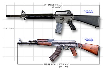 Comparison of the AK-47 and M16