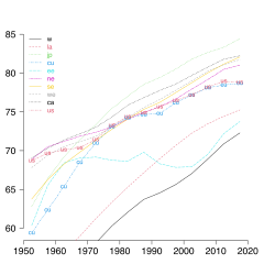 File:Life expectancy in selected countries and regions ...