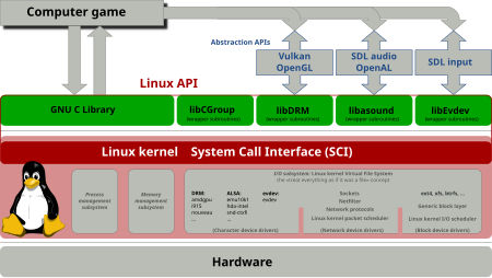 GNU C Library