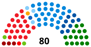 Regionalrat der Lombardei 2005.svg