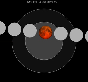 Lunar eclipse chart close-2055Feb11.png