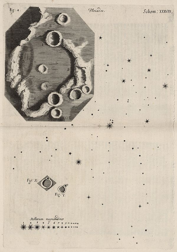 A study of the Moon from Robert Hooke's Micrographia, 1665