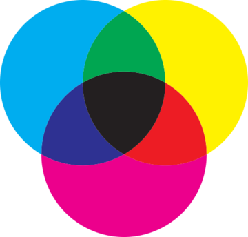 CMYK