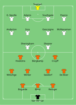 Line up England versus Netherlands