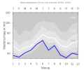 Thumbnail for version as of 21:49, 10 February 2008