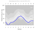 Thumbnail for version as of 19:45, 11 February 2008