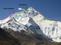 Vue de la face nord de l'Everest. En rouge, l'itinéraire de Norton en 1924 ; en (b), l'altitude 8 572 m, point le plus haut atteint par Norton