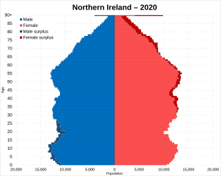 Northern Ireland is the smallest of the four 