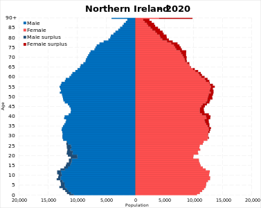 Northern Ireland (2020 estimate)