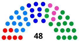 Okinawa Prefectural Assembly Seat.svg