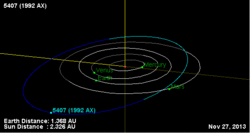 Орбита 1992 года AX.gif