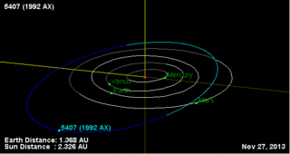 (5407) 1992 AX minor planet