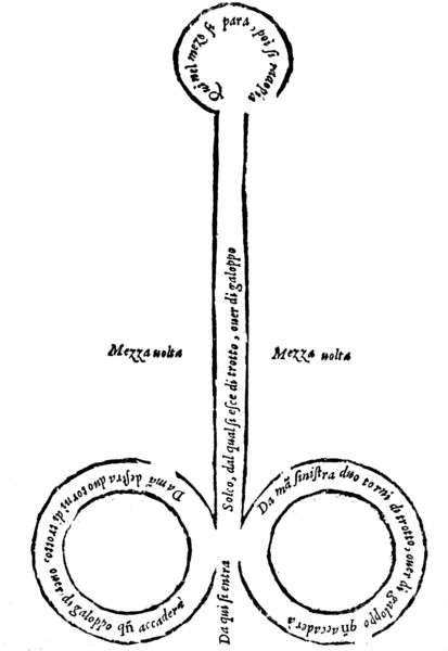 File:Ordini di cavalcare p066.png