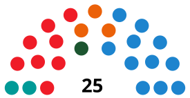 ОриуэлаCouncilDiagram2015.svg