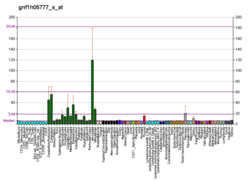 PBB GE DPP6 gnf1h05777 s в формате fs.png